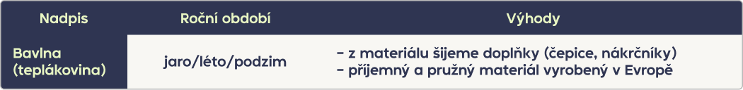 Bavlna (teplákovina)